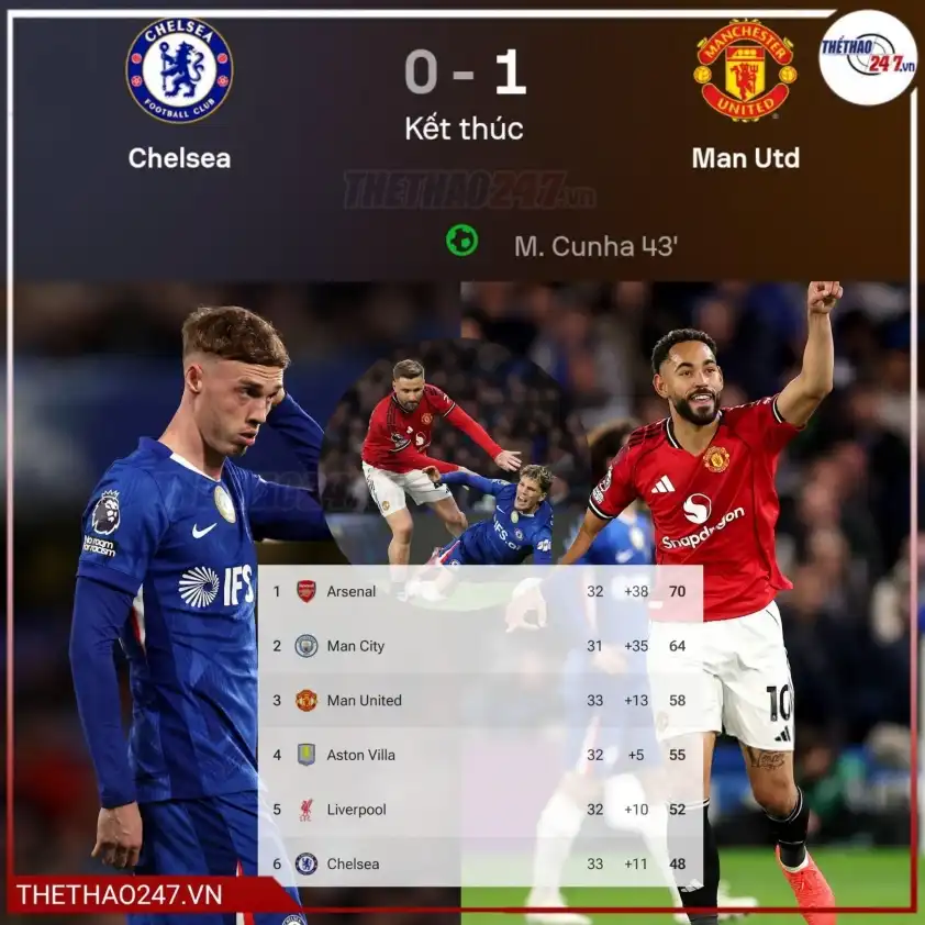 Sự thất vọng của các cầu thủ Chelsea Sự thất vọng của các cầu thủ Chelsea