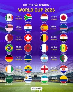 OK9: Hé lộ Lịch thi đấu World Cup 2026 mới nhất & Phân tích chuyên sâu